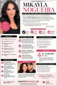 Mikayla Nogueira beauty influencer success story featured on HowToImpress.in
