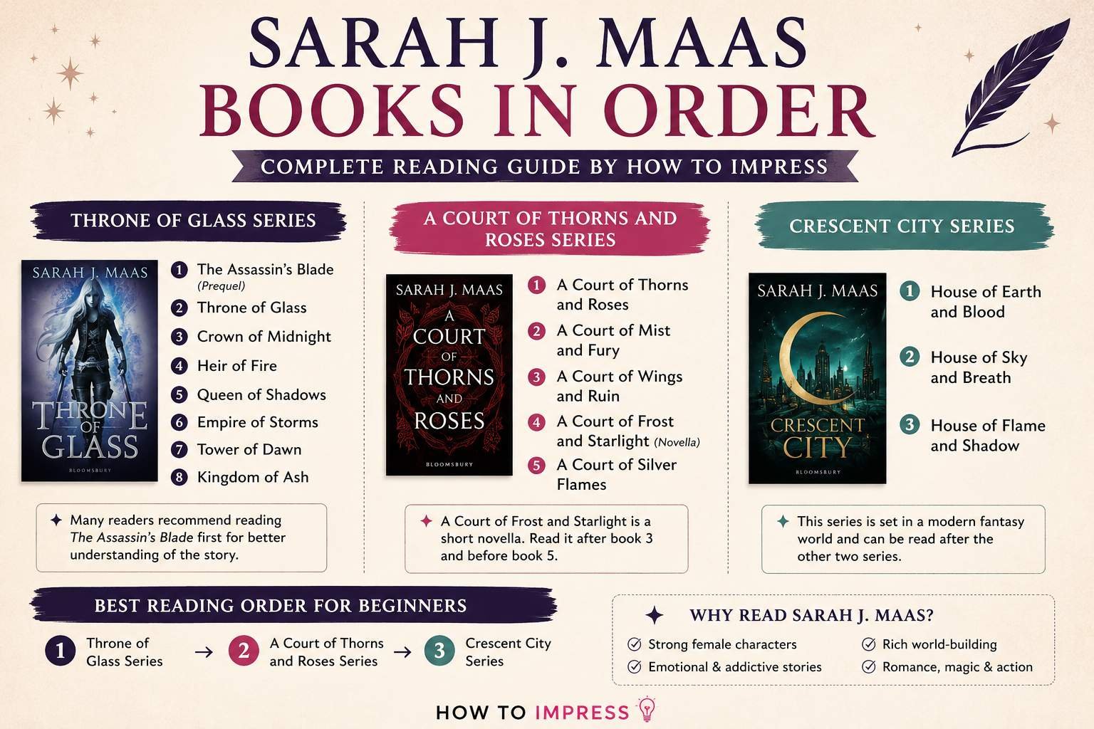 Sarah J. Maas Books in Order